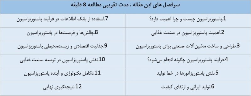 جدول سرفصل های مقاله پاستوریزاسیون چیست که شامل بانک اطلاعاتی زیادی است