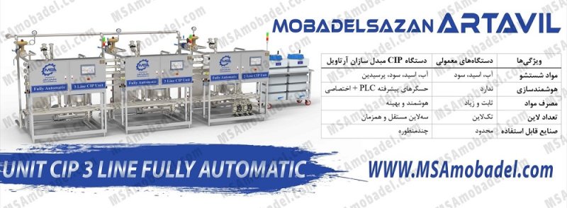 سیستم شستشوی مرکزی هوشمند و ماشین آلات صنایع غذایی برای افزایش بهداشت در خط تولید